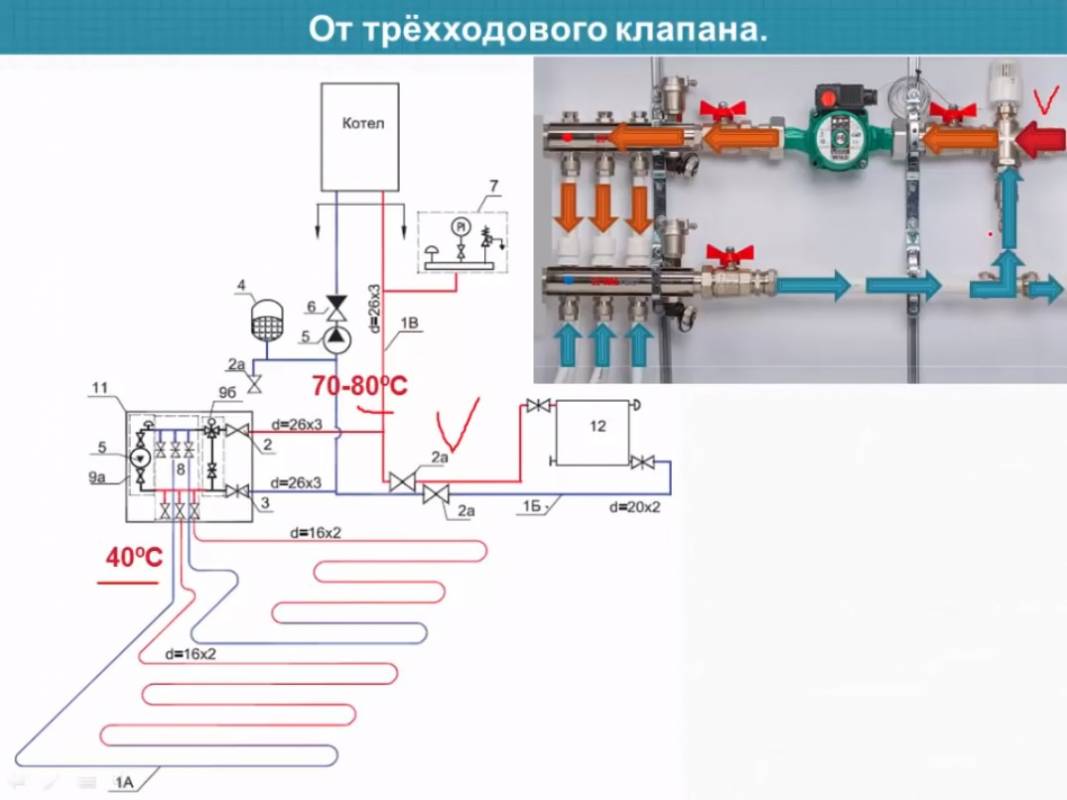 Подключение водяного теплого пола к системе отопления